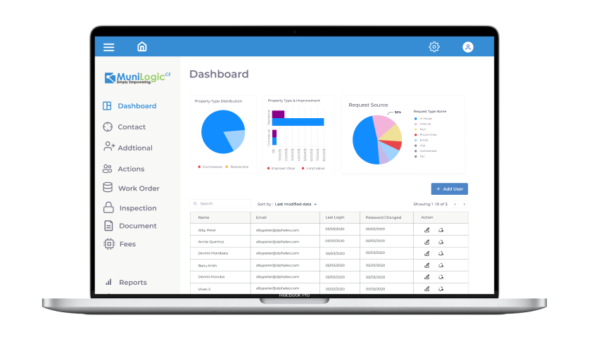 Software dashboard